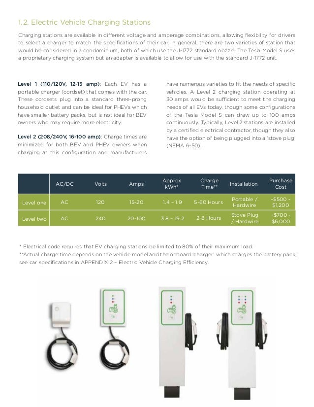 Enabling EV Charging in Condominiums