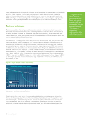 5 | www.quintiles.com
These examples show that the molecular complexity of cancer demands an understanding of the underlying
genomics. These challenges in cancer and drug development require new technologies to guide the
efficient and economical development of safe and effective new medicines. Next-generation sequencing
(NGS) technologies are already playing a role in providing that broader understanding and helping medical
researchers and drug developers address the challenges posed by the molecular complexity of cancer.
Tools and techniques
The diverse population of tumor types and the complex molecular mechanisms involved in cancer drive
the need for characterized biomarkers, which can distinguish tumors molecularly. These biomarkers must
be reliable and easily accessible. As an example, every cell contains genomic DNA and transcribed RNA,
making nucleic acids stable, easy-to-obtain sources from available tissue. NGS can be used to identify and
routinely analyze nucleic acid-based biomarkers.
NGS determines, in a highly parallel fashion, the precise order of nucleic acids, DNA, RNA and micro RNA.
The Human Genome Project, completed in 2003, used so-called first-generation Sanger sequencing to
unveil the order of nucleotides in human chromosomes. That project cost $3 billion and took 13 years to
generate a draft genome sequence. The second-generation sequencing approach, NGS, uses massively
parallel techniques to decode the order of nucleic acids in billions of fragments of DNA. This advance has
drastically reduced the price of analysis – currently available techniques advertise the ability to decode one
human genome for $1,000. Experts in the field are already discussing the interrogation of a genome in less
than a day for only $100. In fact, the sequencing cost reductions have outpaced Moore’s Law since 2008;
in 2001, it cost more than $5,000 to sequence a million nucleic-acid bases, and that cost dropped to $0.10
by 2012 (Figure 3). Overall, however, NGS requires large investments in infrastructure, both for acquiring
and analyzing the data.
Today’s market offers a wide variety of commercially available platforms, including various devices from
Illumina, Life Technologies (now Thermo Fisher Scientific) and Pacific Biosciences. These platforms bring
NGS technology to a much wider range of users, and can be applied in the continuum of discovery and
clinical development. NGS can be performed in several ways: sequencing by synthesis, ion-detection
sequencing and single molecule–real time. As discussed below, each technique includes pros and cons.
A complex molecular
circuit drives the
processes that cause
cancer. It is difficult
to predict what will
happen when even one
process is inhibited.
This complexity
demands an
understanding of the
underlying genomics.
Figure 3 Rapid drop in cost of sequencing
Data courtesy of the US National Library of Medicine.
 