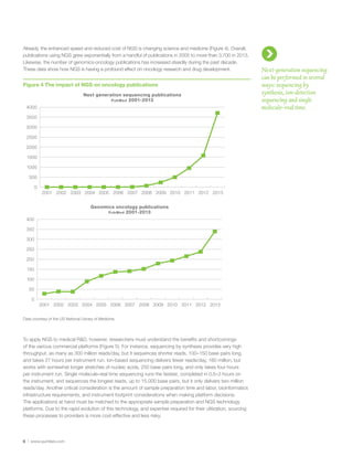6 | www.quintiles.com
Already, the enhanced speed and reduced cost of NGS is changing science and medicine (Figure 4). Overall,
publications using NGS grew exponentially from a handful of publications in 2005 to more than 3,700 in 2013.
Likewise, the number of genomics-oncology publications has increased steadily during the past decade.
These data show how NGS is having a profound effect on oncology research and drug development.
To apply NGS to medical R&D, however, researchers must understand the benefits and shortcomings
of the various commercial platforms (Figure 5). For instance, sequencing by synthesis provides very high
throughput, as many as 300 million reads/day, but it sequences shorter reads, 100–150 base pairs long,
and takes 27 hours per instrument run. Ion-based sequencing delivers fewer reads/day, 160 million, but
works with somewhat longer stretches of nucleic acids, 250 base pairs long, and only takes four hours
per instrument run. Single molecule–real time sequencing runs the fastest, completed in 0.5–3 hours on
the instrument, and sequences the longest reads, up to 15,000 base pairs, but it only delivers two million
reads/day. Another critical consideration is the amount of sample preparation time and labor, bioinformatics
infrastructure requirements, and instrument footprint considerations when making platform decisions.
The applications at hand must be matched to the appropriate sample preparation and NGS technology
platforms. Due to the rapid evolution of this technology, and expertise required for their utilization, sourcing
these processes to providers is more cost-effective and less risky.
Next-generation sequencing
can be performed in several
ways: sequencing by
synthesis, ion-detection
sequencing and single
molecule–real time.
Figure 4 The impact of NGS on oncology publications
0
500
1000
1500
2000
2500
3000
3500
4000
2001 2002 2003 2004 2005 2006 2007 2008 2009 2010 2011 2012 2013
Next generation sequencing publications
PubMed 2001-2013
0
50
100
150
200
250
300
350
400
2001 2002 2003 2004 2005 2006 2007 2008 2009 2010 2011 2012 2013
Genomics oncology publications
PubMed 2001-2013
Data courtesy of the US National Library of Medicine.
 
