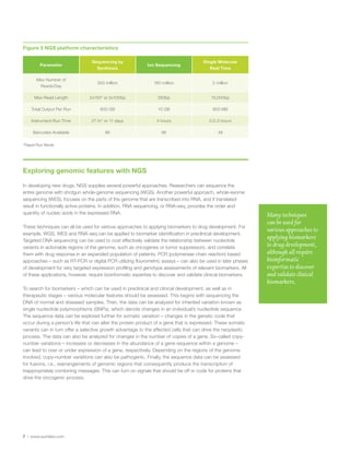7 | www.quintiles.com
Exploring genomic features with NGS
In developing new drugs, NGS supplies several powerful approaches. Researchers can sequence the
entire genome with shotgun whole-genome sequencing (WGS). Another powerful approach, whole-exome
sequencing (WES), focuses on the parts of the genome that are transcribed into RNA, and if translated
result in functionally active proteins. In addition, RNA sequencing, or RNA-seq, provides the order and
quantity of nucleic acids in the expressed RNA.
These techniques can all be used for various approaches to applying biomarkers to drug development. For
example, WGS, WES and RNA-seq can be applied to biomarker identification in preclinical development.
Targeted DNA sequencing can be used to cost effectively validate the relationship between nucleotide
variants in actionable regions of the genome, such as oncogenes or tumor suppressors, and correlate
them with drug response in an expanded population of patients. PCR (polymerase chain reaction) based
approaches – such as RT-PCR or digital PCR utilizing flourometric assays – can also be used in later phases
of development for very targeted expression profiling and genotype assessments of relevant biomarkers. All
of these applications, however, require bioinformatic expertise to discover and validate clinical biomarkers.
To search for biomarkers – which can be used in preclinical and clinical development, as well as in
therapeutic stages – various molecular features should be assessed. This begins with sequencing the
DNA of normal and diseased samples. Then, the data can be analyzed for inherited variation known as
single nucleotide polymorphisms (SNPs), which denote changes in an individual’s nucleotide sequence.
The sequence data can be explored further for somatic variation – changes in the genetic code that
occur during a person’s life that can alter the protein product of a gene that is expressed. These somatic
variants can in turn offer a selective growth advantage to the affected cells that can drive the neoplastic
process. The data can also be analyzed for changes in the number of copies of a gene. So-called copy-
number variations – increases or decreases in the abundance of a gene sequence within a genome –
can lead to over or under expression of a gene, respectively. Depending on the regions of the genome
involved, copy-number variations can also be pathogenic. Finally, the sequence data can be assessed
for fusions, i.e., rearrangements of genomic regions that consequently produce the transcription of
inappropriately combining messages. This can turn on signals that should be off or code for proteins that
drive the oncogenic process.
Many techniques
can be used for
various approaches to
applying biomarkers
to drug development,
although all require
bioinformatic
expertise to discover
and validate clinical
biomarkers.
Figure 5 NGS platform characteristics
Parameter
Sequencing by
Synthesis
Ion Sequencing
Single Molecule
Real Time
Max Number of
Reads/Day
300 million 160 million 2 million
Max Read Length 2x150* or 2x100bp 250bp 15,000bp
Total Output Per Run 600 GB 10 GB 800 MB
Instrument Run Time 27 hr* or 11 days 4 hours 0.5-3 hours
Barcodes Available 96 96 48
*Rapid Run Mode
 