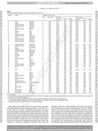 Data obtained with DNA extracts from pure isolates and natu-
rally contaminated samples using the GeneDiscÒ
arrays “GD1 C 
D” and “GD2 C, D  mosaic” were highly concordant, with agree-
ment percentages ranging from 99.4% to 100%. The low (1.1%e7.9%)
RSD of the Cq values recorded by the eight laboratories with both
GD1 and GD2 is another indication of the accuracy and robustness
of the kit prototypes evaluated in this study. RSD values obtained
with the GeneDiscÒ
arrays “GD1 C  D” and “GD2 C, D  mosaic”
were in the same order of magnitude and often lower than those
reported in previously published evaluation trial using the
GeneDiscÒ
arrays for C. botulinum types A, B, E and F [25]. However,
some drawbacks have been noted during the trial. The software
which is part of the GeneDisc cycler failed to calculate an appro-
priate Cq value for two PCR determinations despite a strong posi-
tive ampliﬁcation clearly visible when checking the ampliﬁcation
curves. It seems that the software was unable to calculate the Cq
value due to the very unusual high ﬂuorescence levels obtained for
these samples. A new version of the software is under development
to overcome this inconvenience. Conversely, three PCR de-
terminations gave a positive signal of ﬂuorescence two times lower
Table 3
Naturally contaminated samples tested with the GeneDiscÒ
“GD1, C  D”.
Sample Origin GeneDiscÒ
“GD1, C  D”
PCR Lab 1 to 8 Cq value EAC Cq value
Mean Cq SD RSD% Mean Cq SD RSD%
1 Liver Pheasant C þ8/8a
25.71 0.50 1.93 28.46 0.42 1.47
2 Spleen Pheasant C þ8/8 27.21 0.53 1.95 28.35 0.63 2.22
3 Intestinal content Pheasant C þ8/8 25.29 0.83 3.29 28.18 1.13 4.00
4 Intestinal content Wild duck C þ8/8 28.35 0.69 2.45 28.41 0.78 2.74
5 Liver Mallard C þ8/8 26.20 0.49 1.89 27.54 1.03 3.75
6 Intestinal content Mallard C þ8/8 27.08 0.35 1.29 27.38 0.85 3.09
7 Soil NA C þ8/8 27.89 0.80 2.88 27.83 1.43 5.15
8 Maggot Egret C þ8/8 28.22 0.98 3.47 28.36 1.03 3.62
9 Liver Egret C þ8/8 29.18 0.79 2.70 28.22 0.76 2.68
10 Intestinal content Egret C þ8/8 28.09 0.65 2.31 28.63 0.37 1.30
11 Intestinal content Wild duck C þ8/8 29.16 0.61 2.09 28.35 0.49 1.74
12 Liver Peewit gull C þ8/8 27.50 0.66 2.39 27.74 0.75 2.69
13 Intestinal content Moorhen C þ8/8 27.25 0.94 3.47 28.68 0.41 1.41
14 Intestinal content Wild duck C þ7/8 26.48 0.64 2.42 28.37 0.64 2.27
15 Intestinal content Wild duck C þ8/8 27.47 0.72 2.61 28.28 0.79 2.80
D þ8/8 30.67 1.19 3.89
16 Intestinal content Wild duck C þ8/8b
28.34 0.61 2.15 28.71 0.67 2.32
17 Intestinal content Peewit gull C þ8/8 27.59 0.37 1.34 28.19 0.60 2.14
18 Liver Herring gull C þ8/8 26.72 0.36 1.34 27.44 0.68 2.46
19 Maggot NA C þ8/8 26.64 0.39 1.45 28.61 0.49 1.70
20 Intestinal content Peewit gull C þ8/8 27.07 1.01 3.73 27.78 1.70 6.13
21 Intestinal content Wild duck C þ 8/8 26.52 0.75 2.83 28.29 0.61 2.17
22 Liver Wild duck C þ8/8c
26.68 0.53 1.98 28.48 0.36 1.27
23 Stomach Mallard C þ8/8 27.63 0.82 2.95 28.34 0.59 2.10
24 Stomach Mallard C þ8/8 25.86 0.57 2.19 27.40 0.89 3.23
25 Liver Rat C þ8/8 25.80 1.01 3.92 28.33 0.67 2.35
26 Intestinal content Rat C þ8/8 26.48 0.49 1.83 28.50 0.44 1.55
27 Liver Coypus C þ8/8 27.63 0.84 3.04 28.18 0.77 2.75
28 Liver Coot C þ8/8 27.77 0.69 2.50 28.42 0.37 1.30
29 Liver Wild duck C þ8/8 29.44 0.84 2.85 28.10 0.40 1.43
30 Intestinal content Wild duck C þ8/8 28.54 0.39 1.37 27.90 0.27 0.97
31 Intestinal content Coypus C þ8/8 26.15 0.77 2.96 28.57 0.45 1.57
32 Feces Dog C þ8/8 29.82 0.80 2.69 28.45 0.54 1.91
D þ8/8 30.24 0.81 2.68
33 Feces Dog C þ8/8 29.56 0.85 2.87 28.08 0.93 3.32
D þ7/8 30.17 1.19 3.95
34 Liver Bovine D þ8/8 28.61 0.76 2.64 28.44 0.69 2.41
35 Feces Bovine D þ8/8 27.57 0.57 2.09 28.40 0.36 1.26
36 Ruminal content Bovine D þ8/8 27.97 0.77 2.77 27.96 0.71 2.53
37 Liver Pochard C þ8/8 29.51 0.66 2.25 28.24 0.67 2.39
38 Intestinal content Coot C þ8/8 28.93 0.71 2.46 28.22 0.68 2.41
39 Feed Mink D þ8/8 28.11 0.99 3.53 27.98 0.79 2.83
40 Intestinal content Cow D þ8/8 28.97 0.77 2.65 28.32 0.88 3.11
41 Control vaccine strain C. botulinum CKIII-4 C þ8/8 24.07 0.66 2.73 28.59 0.50 1.74
42 NA Gallus C þ8/8 31.76 0.74 2.32 28.02 0.33 1.17
43 NA Pheasant C þ8/8 29.65 0.70 2.36 28.54 0.59 2.06
44 Fecal culture Bovin D þ8/8 30.32 0.76 2.52 28.51 0.66 2.31
45 NA Gallus C þ8/8 26.96 0.84 3.11 27.94 1.13 4.04
46 Fecal culture Bovin D þ7/7d
27.18 0.67 2.47 28.43 0.47 1.65
47 Fecal culture Bovin D þ7/7d
28.38 0.64 2.24 27.97 0.80 2.84
48 Fecal culture Bovin 2806 D þ7/7d
28.58 0.85 2.99 27.80 0.47 1.71
NA: not available.
a
One laboratory reported a weak positive result with very low ﬂuorescence signal in regard to the magnitude of ﬂuorescence recorded by other laboratories. Not taken into
account for mean, SD and RSD calculation.
b
One laboratory recorded a positive result with a Cq value signiﬁcantly different compared with other laboratories.
c
One laboratory showed a positive result but the software failed to calculated a Cq value for the corresponding sample.
d
One laboratory has been unable to test the corresponding samples.
C. Woudstra et al. / Anaerobe xxx (2013) 1e7 5
501
502
503
504
505
506
507
508
509
510
511
512
513
514
515
516
517
518
519
520
521
522
523
524
525
526
527
528
529
530
531
532
533
534
535
536
537
538
539
540
541
542
543
544
545
546
547
548
549
550
551
552
553
554
555
556
557
558
559
560
561
562
563
564
565
566
567
568
569
570
571
572
573
574
575
576
577
578
579
580
581
582
583
584
585
586
587
588
589
590
591
592
593
594
595
596
597
598
599
600
601
602
603
604
605
606
607
608
609
610
611
612
613
614
615
616
617
618
619
620
621
622
623
624
625
626
627
628
629
630
YANAE1169_proof ■ 16 May 2013 ■ 5/7
Please cite this article in press as: Woudstra C, et al., Validation of a real-time PCR based method for detection of Clostridium botulinum types C, D
and their mosaic variants C-D and D-C in a multicenter collaborative trial, Anaerobe (2013), http://dx.doi.org/10.1016/j.anaerobe.2013.05.002
 
