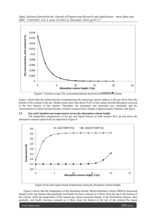 Akpa, Jackson Gunorubon Int. Journal of Engineering Research and Applications www.ijera.com
ISSN : 2248-9622, Vol. 4, Issue 12( Part 2), December 2014, pp.07-17
www.ijera.com 11|P a g e
Figure3: Variation of gas CO2 concentration(mole fraction) from bottom of column
Figure 3 shows that the carbon dioxide concentrationin the natural gas stream reduces as the gas flows from the
bottom of the column to the top. Model results show that about 93.6% of the carbon dioxide absorption occurred
in the first 6meters of the column. Thereafter, the absorption rate increased very minimally and the
concentration of carbon dioxide became virtually constant from a height of approximately 10meters and above.
3.2 Gas and Liquidstream temperatures across the absorption column height
The temperature progressions of the gas and liquid streams as both streams flow up and down the
absorption column respectively are depicted in Figure 4.
Figure 4:Gas and Liquid stream temperatures along the absorption column height.
Figure 4 shows that the temperature of the absorbing solvent, Methyl-diethanol Amine (MDEA) decreased
sharply at the top 4meters then gradually and finally becomes constant as it flows from the top to the bottom of
the column; while the temperature of the natural gas stream increased sharply at the first/bottom 4meters, then
gradually and finally becomes constant as it flows from the bottom to the top of the column.The liquid
0
0.002
0.004
0.006
0.008
0.01
0.012
0.014
0.016
0.018
0 5 10 15 20 25
CO2Concentration,yCO2(mol/mol%)
Absorption column height, Z (m)
310
312
314
316
318
320
322
324
326
0 5 10 15 20 25
Temperature(K)
Absorption column height, Z (m)
GAS TEMP (TG) LIQUID TEMP (TL)
 