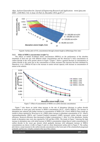 Akpa, Jackson Gunorubon Int. Journal of Engineering Research and Applications www.ijera.com
ISSN : 2248-9622, Vol. 4, Issue 12( Part 2), December 2014, pp.07-17
www.ijera.com 13|P a g e
Figure6: Surface plot of CO2 concentration through column height at differentgas flow rates
3.4.2 Effect of MDEA concentration (weight %)
The effects of methyl di-ethanol amine concentration (MDEA) on the performance of the absorber
(treatment of feed sour gas with different amine concentrations and the observed % mole concentration of
carbon dioxide in the sweet gas)are shown in Figure 7.Figure 7 shows a general decrease in concentration of
carbon dioxide in the sweet gas as the concentration of amine increases.This decrease has been attributed by
Daneshver, et al., (2005)to be due to the increase in amine solvent capacity with increase in concentration of
amine in the solution.
Figure 7: Effect of concentration of MDEA on carbon dioxide concentration
Figure 7 also shows an initial sharp increase in the rate of absorption (decrease in carbon dioxide
concentration in sweet gas) with increase in MDEA concentration (38.22 - 45wt% MDEA). The increase in
absorption rate reduced with further increase in concentration of MDEA (45 -55wt% MDEA).These trends are
similar to those reported by Won-Joon et al., (2009) where increase in absorbent concentration of 10 - 40wt%
inmonoethanolamine (MEA) and 2-amino-2-methyl-1-propanol (AMP) increased carbon dioxide removal
efficiency. Removal efficiency then decreased at higher concentrations (> 40wt %) of the absorbents. Similar
trends in absorption rates were also reported by Yeh and Bai (1999). The trends in Figure 7 showing the high
increase in absorption rates with initial increase in MDEA concentration (sharp drop in outlet concentrations of
carbon dioxide in the sweet gas stream) which gradually decrease with subsequent increase in MDEA
concentrations are shown vividly in Figure 8 and in a three dimensional surface plot in Figure 9. The surface
plot shows a steep transient in the carbon dioxide concentration at the lower part of the columnwhich progressed
gradually and become virtually constant at the top of the column.
G = 80,000 std.m3/hr
G = 120,000 std.m3/hr
G = 160,000 std.m3/hr
G = 200,000 std.m3/hr
0
0.005
0.01
0.015
0.02
0 2 4 6
8
10
12
14
16
18
20
CO2Concentration,yCO2
(mol/mol%)
Absorption column height, Z (m)
0
0.002
0.004
0.006
0.008
0.01
0.012
0.014
0.016
0.018
0 5 10 15 20 25
CO2Concentration,yCO2
(mol/mol%)
Absorption column height, Z (m)
MDEA = 55%
MDEA = 50%
MDEA = 45%
MDEA = 38.22%
 