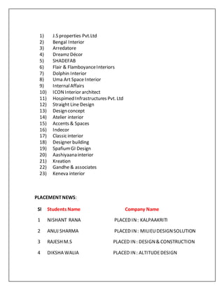 1) J.S properties Pvt.Ltd
2) Bengal Interior
3) Arredatore
4) Dreamz Décor
5) SHADEFAB
6) Flair & FlamboyanceInteriors
7) Dolphin Interior
8) Uma Art Space Interior
9) InternalAffairs
10) ICONInterior architect
11) Hospimed Infrastructures Pvt. Ltd
12) Straight Line Design
13) Design concept
14) Atelier interior
15) Accents & Spaces
16) Indecor
17) Classic interior
18) Designer building
19) SpafiumGI Design
20) Aashiyaana interior
21) Kreation
22) Gandhe & associates
23) Keneva interior
PLACEMENTNEWS:
Sl Students Name Company Name
1 NISHANT RANA PLACED IN: KALPAAKRITI
2 ANUJ SHARMA PLACED IN: MILIEUDESIGNSOLUTION
3 RAJESH M.S PLACED IN: DESIGN& CONSTRUCTION
4 DIKSHA WALIA PLACED IN: ALTITUDEDESIGN
 
