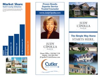 The Simple Way Home
STARTS HERE.
Home Office: 330.966.7138
Mobile: 330.280.2963
JCipolla@CutlerHomes.com
Proven Results
Superior Service
Trusted Counselor
www.JudyCipolla.com
J
C
JUDY
CIPOLLA
REALTOR
J
C
JUDY
CIPOLLA
REALTOR
CutlerRealEstate-27%
RE/MAXCommitment-16%
HowardHanna-11%
DeHoffRealtors-10%
Coldwell
BankerHunter
Realty-5%
Top 5 Real Estate companies represented in chart. Market share based
on “volume”, from data obtained from the CRIS multiple listing service
from 7-1-09 through 6-30-10 in Cutler Real Estate’s Stark County
market area.
 