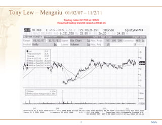 SGA2
Tony Lew – Mengniu 01/02/07 – 11/2/11
Trading halted 9/17/08 at HK$20
Resumed trading 9/23/08 closed at HK$7.95
 