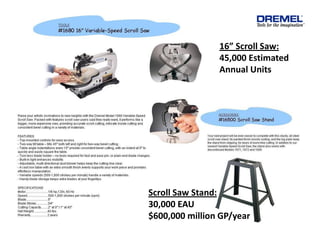 Image of Dremel 1680 scroll saw on Walmart website