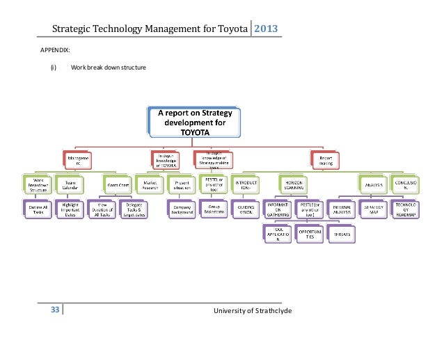 Toyota Org Chart