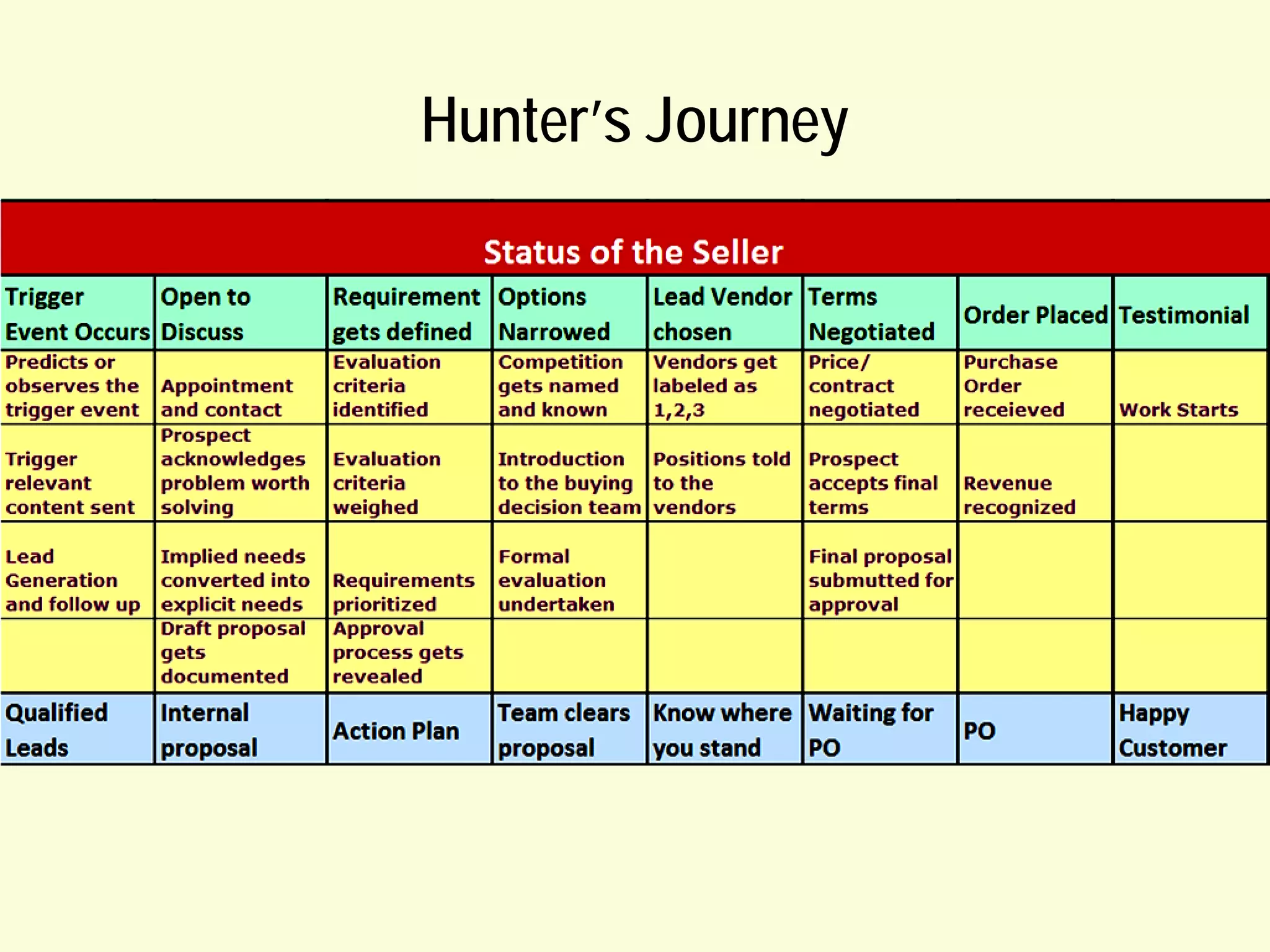 Hunter’s Journey

 