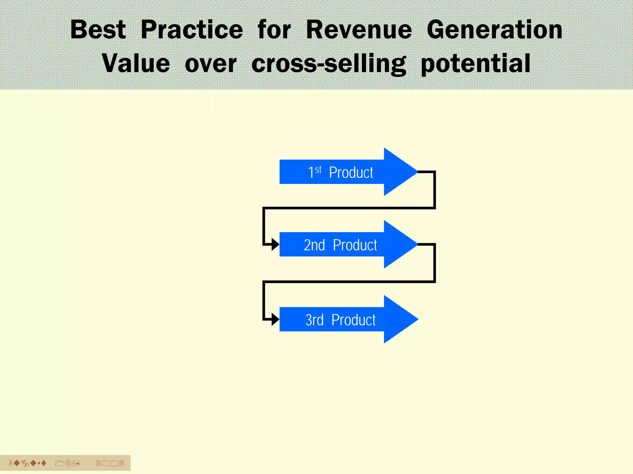 Best Practice for Revenue Generation
Value over cross-selling potential

1st Product

2nd Product

3rd Product

August

13,

2003

 