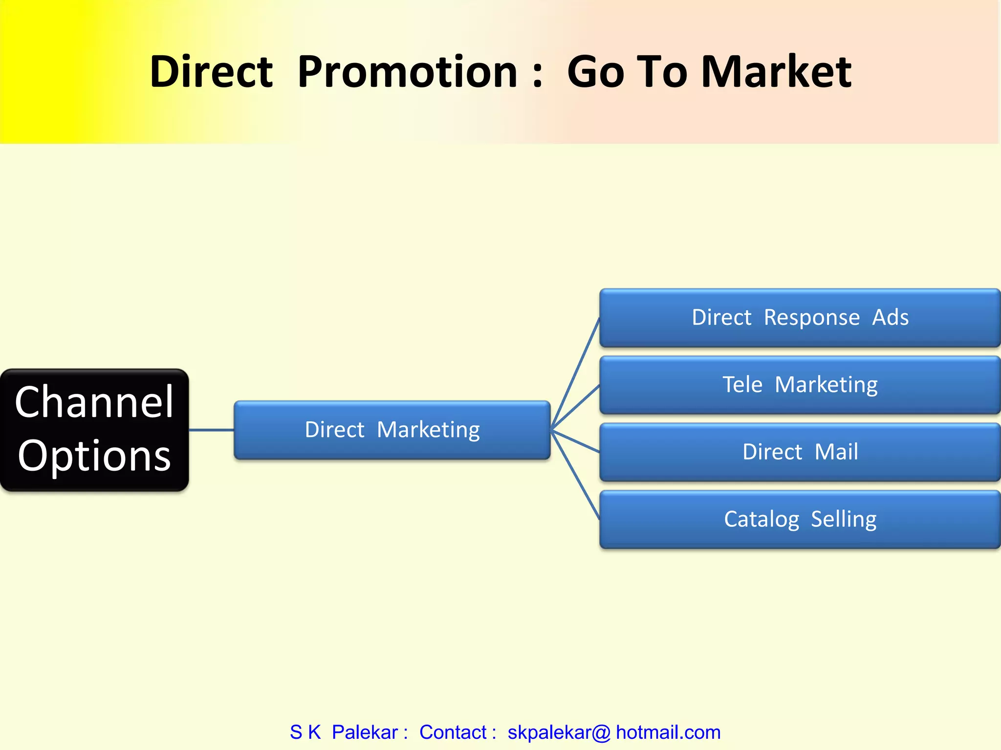Direct Promotion : Go To Market

Direct Response Ads

Channel
Options

Tele Marketing
Direct Marketing

Direct Mail
Catalog Selling

S K Palekar : Contact : skpalekar@ hotmail.com

 