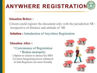 ANYWHERE REGISTRATION
THE CAIN PROJECT
Situation Before :
Citizen could register the document only with the jurisdiction SR :
irrespective of distance and attitude of SR
Solution : Introduction of Anywhere Registration
Situation After :
• Convenience of Registration
• Broken monopoly:
i.Option to citizen to choose his SRO
ii.Citizen bargaining power enhanced
iii.Sub-Registrars are more friendly
Solution :
 