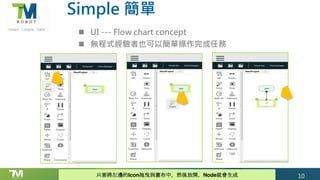 Confidential只要將左邊的Icon拖曳到畫布中，然後放開，Node就會生成
n UI --- Flow chart concept
n 無程式經驗者也可以簡單操作完成任務
Simple 簡單
10
 