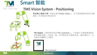 Confidential
TM5 Vision System - Positioning
Smart 智能
20
無視覺之機械手臂: 座標定義在Robot Base上，若手臂與環境位置有所變
動時，所有點位均無法使用
TM Robot: 可將座標系統在TM Landmark上，不須擔心手臂與環境點位
相對關係改變，只須看一眼，所有點位即可動態更新，應用彈性大，尤
其適合於AGV上之應用。
P1
P2
P3
P1
P2 P3
TM Landmark
 