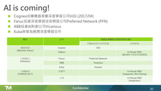 Confidential
AI is coming!
類別 公司 視覺技術擴展至深度學習的導入
併購or投資合作的對象 內部研發
機器視覺
(Machine Vision)
Cognex ViDi
Halcon In-House R&D
(2016導入深度學習OCR)
工業機器人
(Robotics)
Fanuc Preferred Network
ABB Vicarious
Kuka Huawei
台灣廠商
(TAIROS 2017)
所羅門 In-House R&D
(Inspection, Bin Picking)
台達 In-House R&D
(Inspection)
n Cognex收購機器視覺深度學習公司ViDi (2017/04)
n Fanuc投資深度學習技術開發公司Preferred Network (PFN)
n ABB投資AI新創公司Vicarious
n Kuka與華為展開深度學習合作
30
 