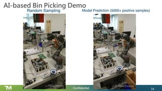 Confidential
AI-based Bin Picking Demo
Random Sampling Model Prediction (5000+ positive samples)
34
 
