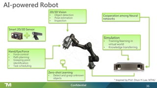 Confidential
Smart 2D/3D Sensor
AI-powered Robot
2D/3D Vision
• Object detection
• Pose estimation
• Inspection
Hand/Eye/Force
• Force control
• Path planning
• Grasping point
identification
• Task scheduling
Zero-shot Learning
• Detect and grasp unknown
objects
Simulation
• Training/learning in
virtual world
• Knowledge transferring
Cooperation among Neural
networks
36
* Inspired by Prof. Chun-Yi Lee, NTHU
 