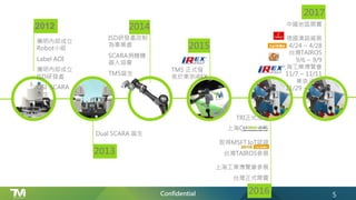 Confidential 5
2012
2013
Dual SCARA 誕生
2014
ISD研發處改制
為事業處
SCARA捐贈機
器人協會
TM5誕生
2015
TM5 正式發
表於東京iREX
TRI正式成立
上海CIROS參展
取得MSFT IoT認證
台灣TAIROS參展
上海工業博覽會參展
台灣正式開賣
2016
中國地區開賣
德國漢諾威展
4/24 ~ 4/28
台灣TAIROS
9/6 ~ 9/9
上海工業博覽會
11/7 ~ 11/11
東京 iREX
11/29 ~ 12/2
2017
廣明內部成立
Robot小組
Label AOI
廣明內部成立
ISD研發處
QSI SCARA
誕生
 