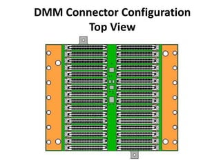 DMM Presentation | PPTX