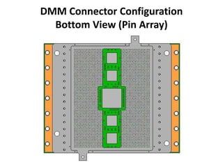 DMM Presentation | PPTX