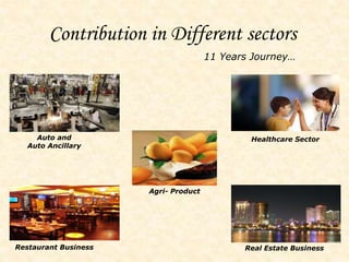 Contribution in Different sectors
11 Years Journey…
Auto and
Auto Ancillary
Restaurant Business
Agri- Product
Healthcare Sector
Real Estate Business
 