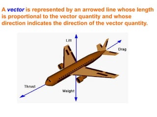 A vector is represented by an arrowed line whose length
is proportional to the vector quantity and whose
direction indicates the direction of the vector quantity.
 