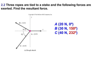 2.2 Three ropes are tied to a stake and the following forces are
exerted. Find the resultant force.
A (20 N, 0º)
B (30 N, 150º)
C (40 N, 232º)
 