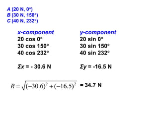 A (20 N, 0)
B (30 N, 150)
C (40 N, 232)
x-component
20 cos 0
30 cos 150
40 cos 232
Σx = - 30.6 N
= 34.7 N2 2
( 30.6) ( 16.5)R    
y-component
20 sin 0
30 sin 150
40 sin 232
Σy = -16.5 N
 