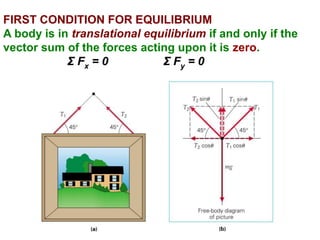 FIRST CONDITION FOR EQUILIBRIUM
A body is in translational equilibrium if and only if the
vector sum of the forces acting upon it is zero.
Σ Fx = 0 Σ Fy = 0
 