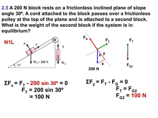 2.5 A 200 N block rests on a frictionless inclined plane of slope
angle 30º. A cord attached to the block passes over a frictionless
pulley at the top of the plane and is attached to a second block.
What is the weight of the second block if the system is in
equilibrium?
FN
200 N
FG2
FT FT
x
yθ
ΣFx = FT - 200 sin 30º = 0
FT = 200 sin 30º
= 100 N
ΣFy = FT - FG = 0
FT = FG2
FG2 = 100 N
N1L
 