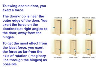 To swing open a door, you
exert a force.
The doorknob is near the
outer edge of the door. You
exert the force on the
doorknob at right angles to
the door, away from the
hinges.
To get the most effect from
the least force, you exert
the force as far from the
axis of rotation (imaginary
line through the hinges) as
possible.
 