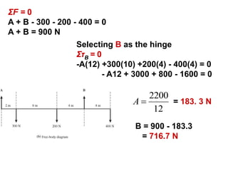 2200
12
A  = 183. 3 N
B = 900 - 183.3
= 716.7 N
ΣF = 0
A + B - 300 - 200 - 400 = 0
A + B = 900 N
Selecting B as the hinge
ΣτB = 0
-A(12) +300(10) +200(4) - 400(4) = 0
- A12 + 3000 + 800 - 1600 = 0
 