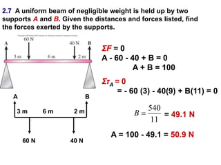 2.7 A uniform beam of negligible weight is held up by two
supports A and B. Given the distances and forces listed, find
the forces exerted by the supports.
ΣF = 0
A - 60 - 40 + B = 0
A + B = 100
ΣτA = 0
= - 60 (3) - 40(9) + B(11) = 0
A B
60 N 40 N
3 m 6 m 2 m 540
11
B  = 49.1 N
A = 100 - 49.1 = 50.9 N
 