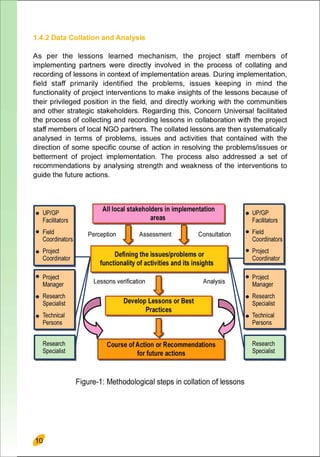 Lessions Learned Report (Cross-Border Anti-Trafficking Actions)