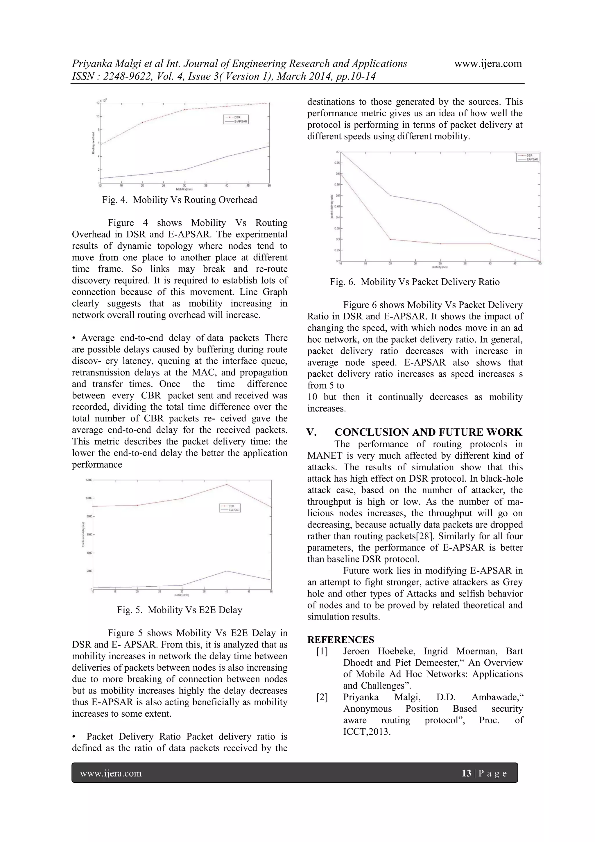 Priyanka Malgi et al Int. Journal of Engineering Research and Applications www.ijera.com
ISSN : 2248-9622, Vol. 4, Issue 3( Version 1), March 2014, pp.10-14
www.ijera.com 13 | P a g e
Fig. 4. Mobility Vs Routing Overhead
Figure 4 shows Mobility Vs Routing
Overhead in DSR and E-APSAR. The experimental
results of dynamic topology where nodes tend to
move from one place to another place at different
time frame. So links may break and re-route
discovery required. It is required to establish lots of
connection because of this movement. Line Graph
clearly suggests that as mobility increasing in
network overall routing overhead will increase.
• Average end-to-end delay of data packets There
are possible delays caused by buffering during route
discov- ery latency, queuing at the interface queue,
retransmission delays at the MAC, and propagation
and transfer times. Once the time difference
between every CBR packet sent and received was
recorded, dividing the total time difference over the
total number of CBR packets re- ceived gave the
average end-to-end delay for the received packets.
This metric describes the packet delivery time: the
lower the end-to-end delay the better the application
performance
Fig. 5. Mobility Vs E2E Delay
Figure 5 shows Mobility Vs E2E Delay in
DSR and E- APSAR. From this, it is analyzed that as
mobility increases in network the delay time between
deliveries of packets between nodes is also increasing
due to more breaking of connection between nodes
but as mobility increases highly the delay decreases
thus E-APSAR is also acting beneficially as mobility
increases to some extent.
• Packet Delivery Ratio Packet delivery ratio is
defined as the ratio of data packets received by the
destinations to those generated by the sources. This
performance metric gives us an idea of how well the
protocol is performing in terms of packet delivery at
different speeds using different mobility.
Fig. 6. Mobility Vs Packet Delivery Ratio
Figure 6 shows Mobility Vs Packet Delivery
Ratio in DSR and E-APSAR. It shows the impact of
changing the speed, with which nodes move in an ad
hoc network, on the packet delivery ratio. In general,
packet delivery ratio decreases with increase in
average node speed. E-APSAR also shows that
packet delivery ratio increases as speed increases s
from 5 to
10 but then it continually decreases as mobility
increases.
V. CONCLUSION AND FUTURE WORK
The performance of routing protocols in
MANET is very much affected by different kind of
attacks. The results of simulation show that this
attack has high effect on DSR protocol. In black-hole
attack case, based on the number of attacker, the
throughput is high or low. As the number of ma-
licious nodes increases, the throughput will go on
decreasing, because actually data packets are dropped
rather than routing packets[28]. Similarly for all four
parameters, the performance of E-APSAR is better
than baseline DSR protocol.
Future work lies in modifying E-APSAR in
an attempt to fight stronger, active attackers as Grey
hole and other types of Attacks and selfish behavior
of nodes and to be proved by related theoretical and
simulation results.
REFERENCES
[1] Jeroen Hoebeke, Ingrid Moerman, Bart
Dhoedt and Piet Demeester,“ An Overview
of Mobile Ad Hoc Networks: Applications
and Challenges”.
[2] Priyanka Malgi, D.D. Ambawade,“
Anonymous Position Based security
aware routing protocol”, Proc. of
ICCT,2013.
 