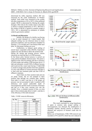 Mehali J. Mehta et al Int. Journal of Engineering Research and Applications www.ijera.com
ISSN : 2248-9622, Vol. 4, Issue 3( Version 2), March 2014, pp.06-09
www.ijera.com 8 | P a g e
determined by reflux digestion method. DO was
measured by the azide modification of Winkler
method. Total solids were measured as the residue
left after evaporation at 103 to 105˚C of the unfiltered
sample. MLSS is determined by filtering the sample
through a filter disk & the residue retain in the filter
is dried to constant temperature at 103˚c. MLVSS is
the residue of MLSS is ignited to constant weight at
550˚c. SVI is determined by estimation of settable
solids by gravimetric method.
2.4 Result and Discussion
Initially, the design of a clarifier was having
a size (4 meter diameter & 2 meter height). But
adequate settling was not observed, hence to create
quiescent conditions, unit was advised to installed 1m
diameter, 1.25 m height and 5 mm thicken Mild steel
plate. So that proper settling can occur.
Furthermore, to enhance good settling of
mixed liquor suspended solids (MLSS), biopolymer
(2ppm) was also decided to add in the aeration tank.
During the dyeing and printing process various
chemicals are used and due to it COD increases.
In the brasso print, burnout process is carried out
using sodium bisulphate chemical paste. This paste is
applied on the cloth for printing and due to presence
of cloth residue and sodium, COD increases up to 1.5
lakh and ultimately overall COD of effluent increase
and to prevent this, waste water having 1.5 lakh COD
is stored in storage tank and then form here gradually
it is mix with effluent of various processes and then it
is feed with into treatment plant and thus COD of
effluent is maintain.
And it there are three aeration tank and one
air pump. Firstly, the air was pumped in three
aeration tank through one common pipe, starting
from tank-3 to tank-3 and due to it the proper air
pressure was not accounted in tank-1 resulted in DO
deficiency and caused undesirable death of
microorganisms and this result in increase of biomass
and due to it they were carrying over into the
clarifier. Now, a remedial measure of this, an extra
pipe is from common pipe direct to tank-1, and due to
it the efficiency of this tank increased.
Table : 2 COD removal efficiencies
III. Conclusion
This result concluded by using biopolymer
(2 ppm) in aeration tank, proper settling of
microorganisms was obtained. By modification in
secondary clarifier, desired velocity of effluent is
obtained and carryover of biomass could also be
prevented.
Before use of biopolymers, COD, TDS removal was
recorded as 93% and 85% which has now reduced to
Sr. No. COD
INLET OUTLET
1 1320 280
2 1280 374
3 1470 312
4 1569 110
5 1360 87
6 1447 75
7 1188 96
 