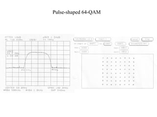 Pulse-shaped 64-QAM
 