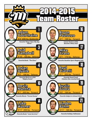 2014-2015
Team Roster
Dylan
Quaile
6’2” 198 lbs. Defense
4
Favorite Movie as a Kid:
“Mighty Ducks”
10Devin
Mantha
6’1” 203 lbs. Forward
Favorite Movie: “Forrest Gump”
Bryon
Paulazzo
6’1” 198 lbs. Forward
Career Goal as a Kid:
Become a Navy Seal
16
Mike
Grace
6’1” 170 lbs. Defense
Favorite Vacation Spot: Niagara Falls
17
Paul
Ciarelli
6’1” 203 lbs. Forward
18
Favorite Snack Food:
Cheetos (the crunchy kind)
Justin
Gvora
6’2” 194 lbs. Forward
Favorite Subject in School: Math
19
Linden
Bahm
5’11” 195 lbs. Forward
Favorite Holiday: Halloween
2114Luke
Warner
5’11” 200 lbs. Forward
Favorite Book: “Lone Survivor”
Favorite Thing I Own: My dog
“Ferris”
Adam
Courchaine
6’2” 200 lbs. Goaltender
1
3Reid
Campbell
5’10” 185 lbs. Defense
Favorite Book: “The Giver”
2
 
