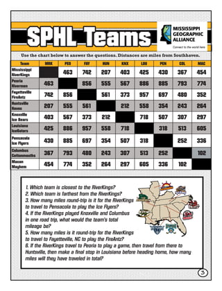 SPHL Teams
Team MRK PEO FAY HUN KNX LOU PEN COL MAC
Mississippi
RiverKings 463 742 207 403 425 430 367 454
Peoria
Rivermen 463 856 555 567 886 885 793 774
Fayetteville
FireAntz 742 856 561 373 957 697 480 352
Huntsville
Havoc 207 555 561 212 558 354 243 264
Knoxville
Ice Bears 403 567 373 212 718 507 307 297
Louisiana
IceGators 425 886 957 558 718 318 513 605
Pensacola
Ice Flyers 430 885 697 354 507 318 252 336
Columbus
Cottonmouths 367 793 480 243 307 513 252 102
Macon
Mayhem 454 774 352 264 297 605 336 102
Use the chart below to answer the questions. Distances are miles from Southhaven.
1. Which team is closest to the RiverKings?
2. Which team is farthest from the RiverKings?
3. How many miles round-trip is it for the RiverKings
to travel to Pensacola to play the Ice Flyers?
4. If the RiverKings played Knoxville and Columbus
in one road trip, what would the team’s total
mileage be?
5. How many miles is it round-trip for the RiverKings
to travel to Fayetteville, NC to play the FireAntz?
6. If the RiverKings travel to Peoria to play a game, then travel from there to
Huntsville, then make a final stop in Louisiana before heading home, how many
miles will they have traveled in total?
3
 