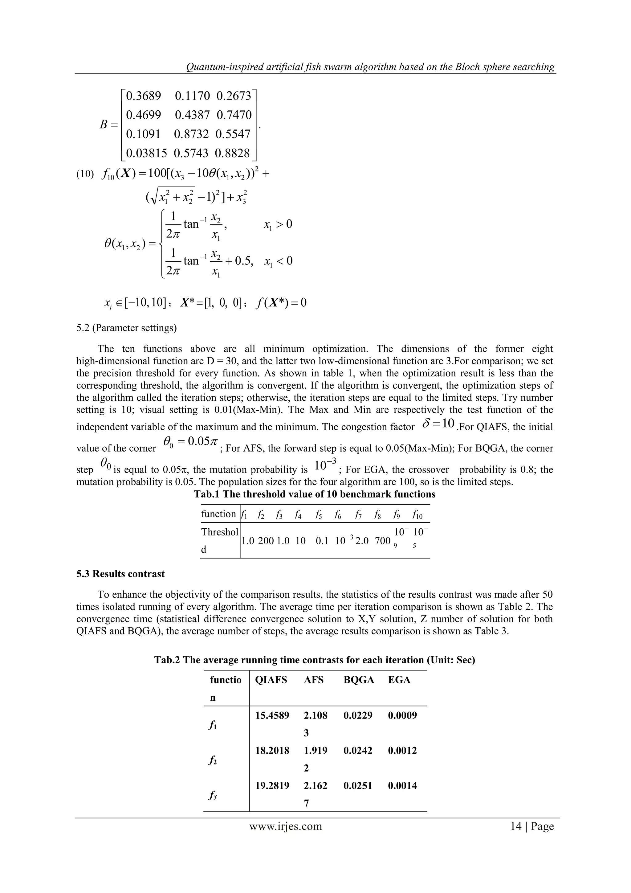 Quantum-inspired artificial fish swarm algorithm based on the Bloch sphere searching
www.irjes.com 14 | Page













0.88280.57430.03815
0.55470.87320.1091
0.74700.43870.4699
0.26730.11700.3689
B .
(10)  2
21310 )),(10[(100)( xxxf X
2
3
22
2
2
1 ])1( xxx 












0,5.0tan
2
1
0,tan
2
1
),(
1
1
21
1
1
21
21
x
x
x
x
x
x
xx



]10,10[ix ； ]0,0,1[*X ； 0*)( Xf
5.2 (Parameter settings)
The ten functions above are all minimum optimization. The dimensions of the former eight
high-dimensional function are D = 30, and the latter two low-dimensional function are 3.For comparison; we set
the precision threshold for every function. As shown in table 1, when the optimization result is less than the
corresponding threshold, the algorithm is convergent. If the algorithm is convergent, the optimization steps of
the algorithm called the iteration steps; otherwise, the iteration steps are equal to the limited steps. Try number
setting is 10; visual setting is 0.01(Max-Min). The Max and Min are respectively the test function of the
independent variable of the maximum and the minimum. The congestion factor 10 .For QIAFS, the initial
value of the corner
 05.00 
; For AFS, the forward step is equal to 0.05(Max-Min); For BQGA, the corner
step 0 is equal to 0.05π, the mutation probability is
3
10
; For EGA, the crossover probability is 0.8; the
mutation probability is 0.05. The population sizes for the four algorithm are 100, so is the limited steps.
Tab.1 The threshold value of 10 benchmark functions
function f1 f2 f3 f4 f5 f6 f7 f8 f9 f10
Threshol
d
1.0 200 1.0 10 0.1 10−3
2.0 700
10−
9
10−
5
5.3 Results contrast
To enhance the objectivity of the comparison results, the statistics of the results contrast was made after 50
times isolated running of every algorithm. The average time per iteration comparison is shown as Table 2. The
convergence time (statistical difference convergence solution to X,Y solution, Z number of solution for both
QIAFS and BQGA), the average number of steps, the average results comparison is shown as Table 3.
Tab.2 The average running time contrasts for each iteration (Unit: Sec)
functio
n
QIAFS AFS BQGA EGA
f1
15.4589 2.108
3
0.0229 0.0009
f2
18.2018 1.919
2
0.0242 0.0012
f3
19.2819 2.162
7
0.0251 0.0014
 