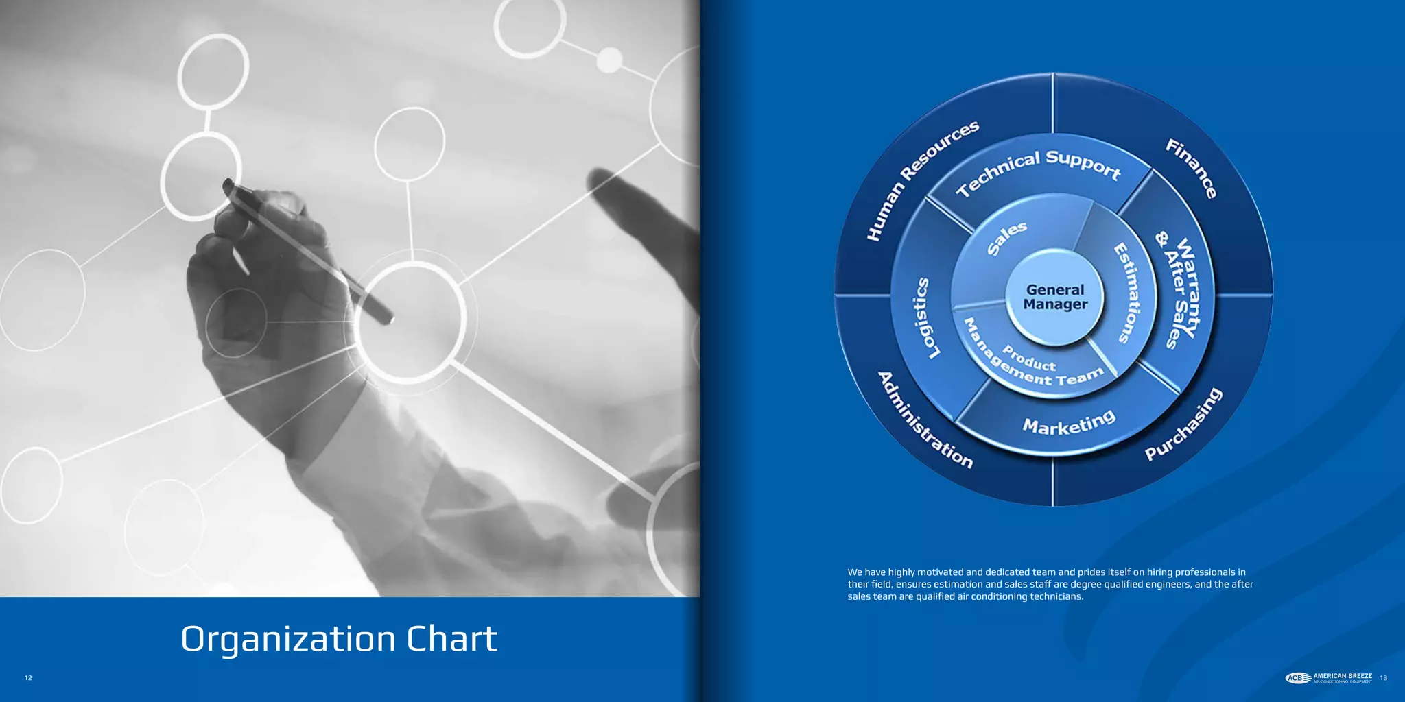 We have highly motivated and dedicated team and prides itself on hiring professionals in
their field, ensures estimation and sales staff are degree qualified engineers, and the after
sales team are qualified air conditioning technicians.
Organization Chart
12 13
 