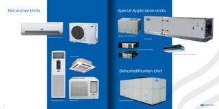 Window TypeFloor Standing Unit
Ceiling Casette
Decorative Units Special Application Units
Rooftop Inverter Package Unit
Boiler Heating Coil and VRF Cooling Coil
Wall Mounted Split Units
20 21
Ecology Unit
Dehumidification Unit
Dehumidification Unit
Heat Recovery Ventilation
 