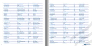 M/s. Saleh Bin Lahej G + M + 6P + 26 Typ + Roof Sharjah Engr. Adnan Safarini Office
M/s. Saleh Bin Lahej G + 11 Bldg. Dubai Engr. Adnan Safarini Office
M/s. Saleh Bin Lahej G + 4 Bldg. Dubai Engr. Adnan Safarini Office
M/s. Shwefat Int’l School School (Ext.) Dubai Arab and Truk Consultants
M/s. Taameer G+M + 122 ( Princess Tower) Dubai Engr. Adnan Safarini Office
M/s. Tameer Holding B + G + 10 Al Dana 1 Dubai Mazaya Consulting Engineers
M/s. Tameer Holding G+M+25 Imperial Residence Dubai AKRCONSULT ENGINEERING CONSULTANT
M/s. Tamia Property G + 39 Jumeira Lake Tower O2 Dubai Artec
M/s. Tawfeeq Al Harbali G+2P+14 Sharjah Mazaya Consulting Engineers
M/s. Tawfiq Al Harbaly G + 10 Bldg. Sharjah Universal Design Eng. Consultant
M/s. Western GECO Employee Accomodation-8 Bldgs. Dubai PHP & Sharaf
M/s.Osama Ghandour Mirdif Private School Dubai Artec
Ministry of Public Works Um Al Qwain Hospital Fujairah Ministry of Public Works
Ministry of Public Works Ladies Club Fujairah Ministry of Public Works
Mr. Abdul Ghani G + M + 2 Bldg. Sharjah Concord Eng. Consultant
Mr. Abdulla Hussein Al Shaali GR + 4P + 33Typ + PH + HC Ajman Al Khawajah Engg. Consultancy
Mr. Abdullah Al Thani 2 Villas - Dhaid Sharjah AST Office
Mr. Adel Al Zarouni G + 1, 2 Villas Dubai Engr. Adnan Safarini Office
Mr. Ahmad Abed Karim Al Zarouni G + 1, 6 Villas Dubai Engr. Adnan Safarini Office
Mr. Ahmad Abed Karim Al Zarouni G + 1, 5 Villas Dubai M/s. Wite Line
Mr. Ahmed Bin Kamal G + 10 Bldg. Sharjah Gulf International Consultant
Mr. Al Asmawi 7 Villas, G + 1/ Jumeira Dubai Engr. Adnan Safarini Office
Mr. Al Khattal G + 10 Bldg. Sharjah Nutek Eng. Consultant
Mr. Al Sagar & Al Bader G + 12 Bldg. Sharjah Bin Dalmouk Eng. Consultant
Mr. Al Suwedi 10 Villas Abu Dhabi Consulting Group Intl.
Mr. Ali Abdullah Al Shafar 84, G + 1 Villas (Health Club)/ Mirdif Dubai Al Maktab Al Asri
Mr. Ali Abdullah Al Shafar G + 3 Bldg. Dubai Zabeel Consultant
Mr. Ali Bal Rashid G + M + 12 Bldg. Sharjah Gulf International Consultant
Mr. Awad Jazairi G + P + 20 Bldg Fujairah Gulf International Consultant
Mr. Bassam Al Bassam 5 Villas, G + 1 Sharjah Gulf International Consultants
Mr. Essa Abdulla Ahmad Al Dabal G + 12 + R Bldg. (TECOM) Dubai M/s. Arch Dome
Mr. Fikry Abu Saif G + 10 Bldg. Sharjah Grace Eng. Consultant
Mr. Fraydouni G + 4 Bldg. Dubai Group Consultant
Mr. Ghanem Swaidi Office & Warehouse Dubai Tiraz Consultant
Mr. Hasan Al Fardan G + 17 Bldg Sharjah Concept Eng. Consultant
Mr. Massad Salah Mohd Al Bassam 12 Villas, G + 1/ Sharjah Sharjah Engr. Adnan Safarini Office
Mr. Massad Salah Mohd Al Bassam 5 Villas, G + 1/ Garhoud Sharjah Engr. Adnan Safarini Office
Mr. Mohamad Zaal G + 4 Bldg. Dubai Ian Bin Ham
Mr. Omar Al Owais 9 Villas, G + 1 Sharjah Rashid Al Owais Consultant
Mr. Omar Suweidi 3 Villas, G + 1 Sharjah Steps Consultant
Mr. Orthman Mohamad Sharif B + G + 8 - 2 Bldgs. at Al Barsha Dubai M/s. Shadi Eng. Consultant
Mr. Saeed Mohairbi 20 Villas, G + 1 Abu Dhabi ALLIED COMPLIANCE CONSULTANTS (ACC)
Mr. Zabalawi G + 8 Bldg. Sharjah Gulf International Consultant
Obeid Al Salami Obeid Al Salami Villa Dubai Mazaya Consulting Engineers
OITC Group WLL Mall of Qatar Qatar OITC Group WLL
OITC Group WLL Al Obaidly Building Qatar OITC Group WLL
Sharjah Municipality G+2 Sharjah Gulf International Consultant
Sulaiman Abdul Wahab Ahmad Ismail 2B+G+M+7 Dubai Conin
Umm Alqwain Government Khalifa Hospital Umm Alqwain Umm Alqwain Municipality
M/s. Al Habtoor Group LLC Commercial Building Jebel Ali Dubai Serene Services LLC
M/s. Al Habtoor Group LLC IMPZ Staff Accommodation Dubai Engr. Adnan Safarini Office
M/s. Al Habtoor Group LLC G+3 Villa Dubai Dr. Samir Abdullah Engineering
M/s. Al Habtoor Group LLC Majlis for Mr. Khalaf Al Habtoor Dubai Dr. Samir Abdullah Engineering
M/s. Al Habtoor Group LLC G + 4 Staff Accomodations ( 6 Bldgs) Dubai Dr. Samir Abdullah Engineering
M/s. Al Habtoor Group LLC Beach Club/ Grand Habtoor Hotel Dubai Al Habtoor Engineering
M/s. Union Properties UpTown Mirdif ( 100 Outlets) Dubai Khatib & Alami
M/s. Union Properties 217 Villas (Green Community Ph. 1A) Dubai Khatib & Alami
M/s. Union Properties 215 Villas (Green Community Ph. 2A) Dubai Dewan Consultants
M/s. Union Properties 20 Bldgs. G + 3 ( Terrace Apartments Dubai Dewan Consultants
M/s. Billionaire LLC Novikov Restaurant @Sheraton Hotel Dubai Sunstar Technical Services
M/s. Continental Investment Marina Continental Towers (4B+G+29+R) Dubai Pioneer of Experts Engg. Consultants
Dubai Sport City 579 Villas Victory Heights Dubai Diar Consult
Dubai Sport City 173 Villas Sport City Dubai Diar Consult
Dubai Sport City 57 Villas Victory Heights Dubai Diar Consult
H. Exc. Dr. Abdulla Umran Tarim G + M + 43 Dubai Tower Dubai Gambert
M/s . Obaid Al Salama G + 2 Labour Accomodation Dubai Al Jabal Consultants
M/s. Al Ajmani G + M + P + Office + 13 Bldg Sharjah Gulf International Consultant
M/s. Al Dar Properties PJSC ( 540 Villas) Al Raha Garden Phase 1 Abu Dhabi Gutteridge Haskins & Davey (GHD)
M/s. Al Dar Properties PJSC (480 Villas) Al Raha Garden Phase 2 Abu Dhabi Gutteridge Haskins & Davey (GHD)
M/s. Al Dar Properties PJSC ( 390 Villas )Al Raha Garden Phase 3 Abu Dhabi Gutteridge Haskins & Davey (GHD)
M/s. Al Gaith Holding Dalma Tower B + G + 40 ( Gloria Hotel) Dubai National Eng. Bureau
M/s. Al Gaith Holding Al Yassat Tower B + G + 40 ( Yassat Hotel) Dubai National Eng. Bureau
M/s. Al Manhal Manufacturing Factory Dubai-Jebel Ali Dimension Eng. Consultant
M/s. Al Owais G+ 13 (2 Bldgs) Dubai Al owais engineering consultants
M/s. Al Shorooq School G + 2 (Ext.) School Dubai Engr. Adnan Safarini Office
M/s. Al Shorooq School School Dubai Engr. Adnan Safarini Office
M/s. Al Waleed Real Estate 2B + M + 5 Shopping Center Dubai Meecon
M/s. Al Zamil Steel Showroom G + M Showroom Dubai Art Consultants
M/s. Al Zuhoor School School Sharjah Gulf International Consultant
M/s. Arabtec Head Offices Dubai Al Gurg
M/s. Bently Emirates G + M Showroom Dubai Art Consultants
M/s. City Real Estate G+M+ 21( 4 Bldgs) Sharjah Gulf International Consultant
M/s. Development Board G+ 5 ( 3 Bldgs) Dubai Group Consultant
M/s. Diesel Technic Warehouse + Office Building Dubai-Jebel Ali Cinmar Design
M/s. Dubai Investment Park G + 2, Staff Accomodation-Phase 2 Dubai-Jebel Ali Al Jabal Consultants
M/s. Dubai Investment Park G + 2, Staff Accomodation-Phase 1 Dubai-Jebel Ali Style Consultants
M/s. Excellence Property Management (G + 1) 4 Villas Dubai Nutek
M/s. Finance & Housing Scheme 271 Villas/ Warqaa Dubai Arenco
M/s. Fujairah Pvt. Academy School / Academy Fujairah Horizon Consultant
M/s. Intermessa Factory Dubai-Jebel Ali Dimension Eng. Consultant
M/s. Iris Flowers & Plants Gold Store Dubai Extreme Line Consultant
M/s. Mashare’e Employee Accomodation-5 Bldgs. Dubai Al Jabal Consultants
M/s. Mashare’e Employee Accomodation-6 Bldgs. Dubai Al Jabal Consultants
M/s. Mohammad Mustafa G + 6 Comm/Residential Bldg. Ajman Al Tameer Eng.
M/s. Nissan Showroom G + M Showroom Dubai Art Consultants
M/s. Obaid Al Jaber G + M + 45 Al Jaber Residential Tower Fujairah Dewan Consultants
M/s. Pristine Private School G + 2 School Dubai Engr. Adnan Safarini Office
M/s. Saif Zone Sharjah Head Offices Dubai Al Gurg
68 69
 