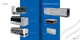 Air Cooled Screw Chiller
Air Cooled Scroll Chiller
Water Cooled Chiller
Chillers
Universal Type
FAN COIL UNIT
Chilled Water Systems
Air Handling Unit
16 1717
 