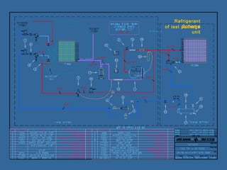 Refrigerant
Schemeof last package
unit
 