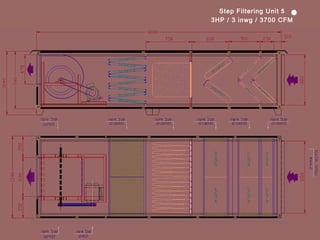 3HP / 3 inwg / 3700 CFM
5Step Filtering Unit
 