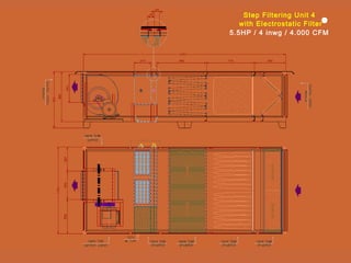 with Electrostatic Filter
5.5HP / 4 inwg / 4.000 CFM
4Step Filtering Unit
 