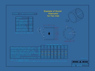 Example of Sound
for Fan inlet
Attenuator
 