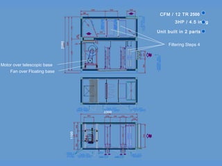 4Filtering Steps
Motor over telescopic base
Fan over Floating base
2500CFM / 12 TR
3HP / 4.5 inwg
Unit built in 2 parts
2300
2280
1100
 