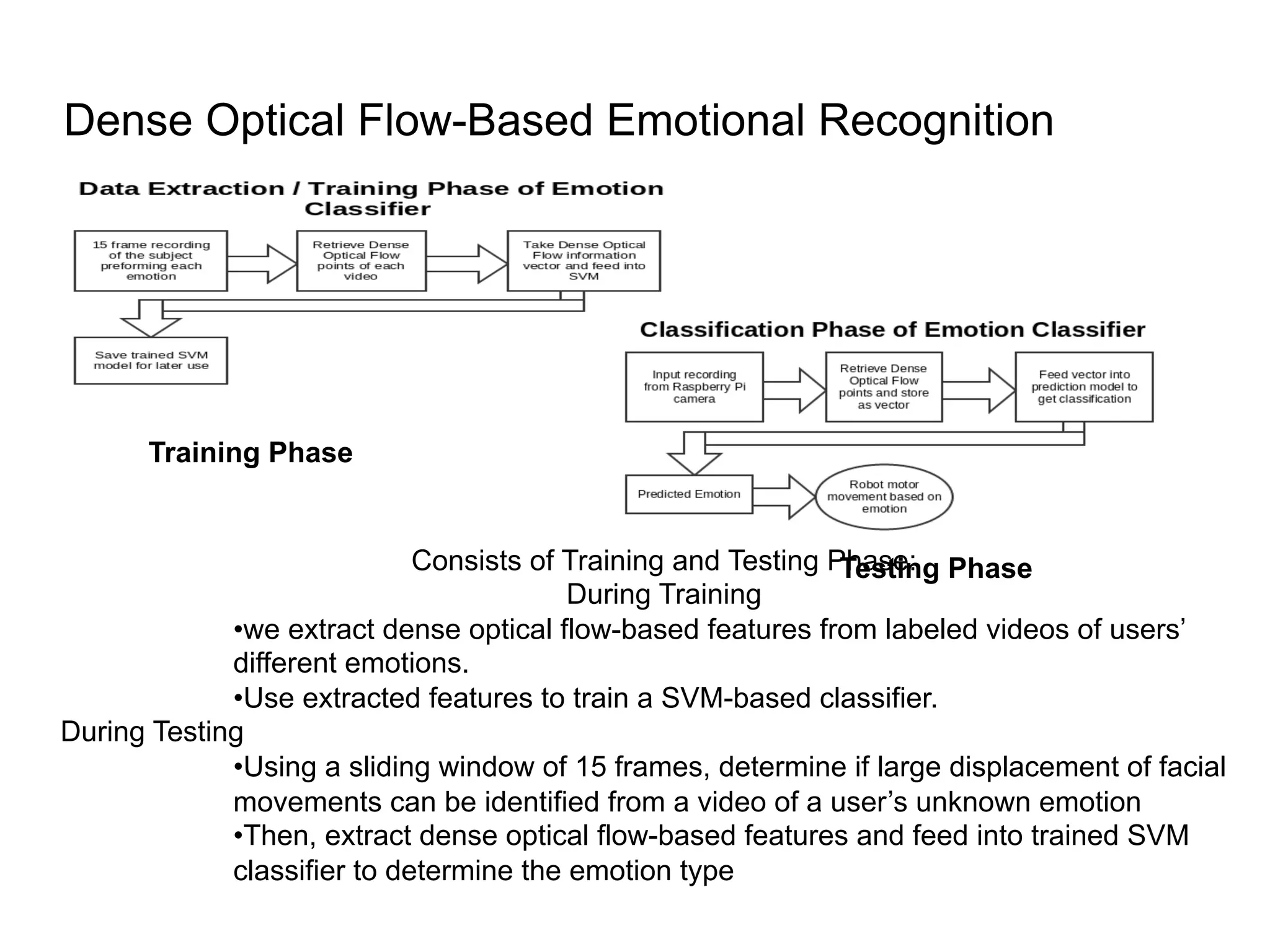 Dense Optical Flow-Based Emotional Recognition
Consists of Training and Testing Phase:
During Training
• we extract dense optical flow-based features from labeled videos of users’
different emotions.
• Use extracted features to train a SVM-based classifier.
During Testing
• Using a sliding window of 15 frames, determine if large displacement of facial
movements can be identified from a video of a user’s unknown emotion
• Then, extract dense optical flow-based features and feed into trained SVM
classifier to determine the emotion type
Training Phase
Testing Phase
 